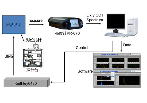 Micro OLED晶圓光學(xué)測(cè)試系統(tǒng)