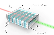 PPKTP利用自發(fā)參量下轉(zhuǎn)換產(chǎn)生糾纏光子對(duì)綜述