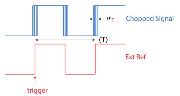 &nbsp;光學(xué)斬波器相位抖動(dòng)特性分析