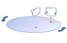 深紫外激光器用于半導體晶圓檢測的綜述