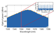 高分辨率光頻梳檢測(cè)