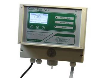 NDIR氣體檢測(cè)的解決方案