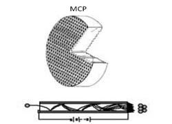 剖析像增強(qiáng)器的功能作用&mdash;轉(zhuǎn)變特殊粒子，增強(qiáng)微弱信號(hào)