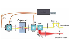 局限半導(dǎo)體結(jié)構(gòu)研究