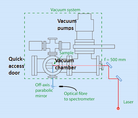 Andor iStar相機(jī)應(yīng)用：LIBS技術(shù)監(jiān)控ITER內(nèi)部