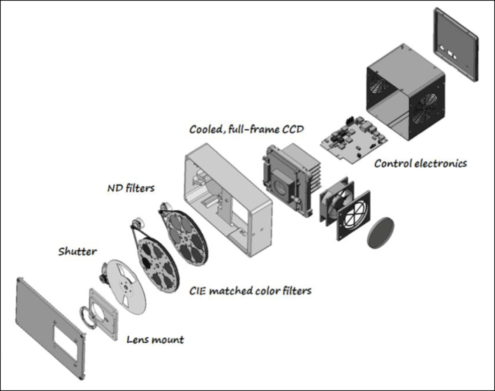 道路照明評(píng)價(jià)閾值增量TI的實(shí)際測(cè)試方法研究