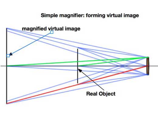 用于AR/VR測(cè)試的抬頭顯示和近眼顯示測(cè)試方法